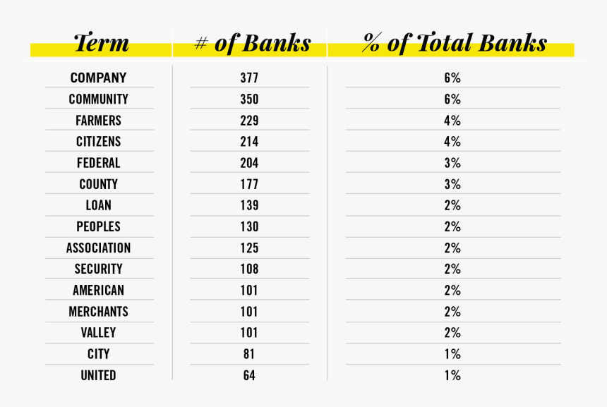 Bank Names, HD Png Download, Free Download