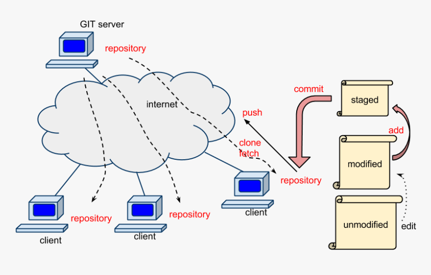 Diagram, HD Png Download, Free Download