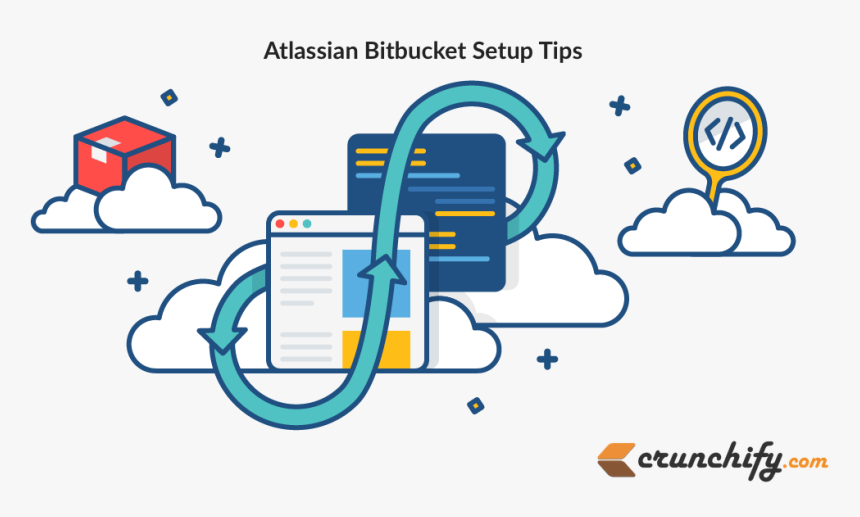 Atlassian Bitbucket Setup Tips By Crunchify - Bitbucket Git, HD Png Download, Free Download