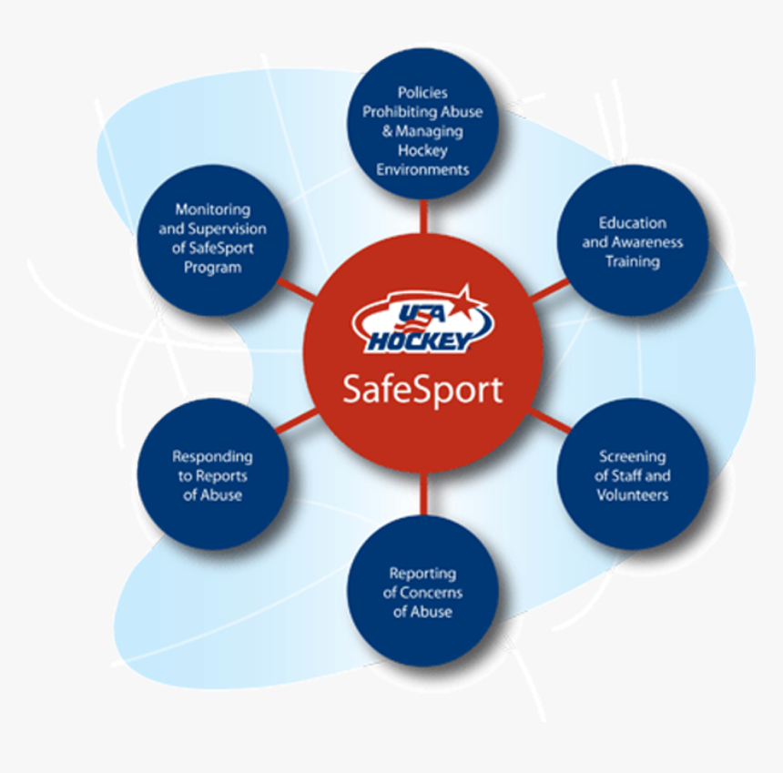 Safety In Sport Rules, HD Png Download, Free Download