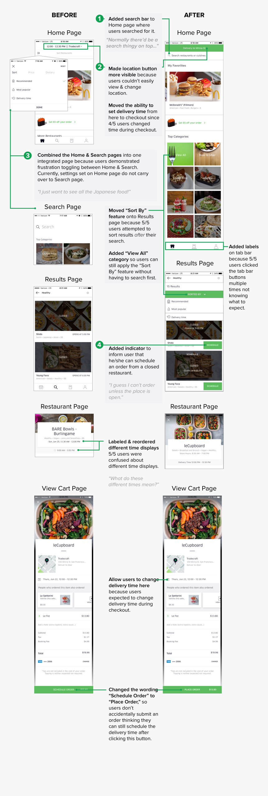 Uber Eats Png, Transparent Png, Free Download