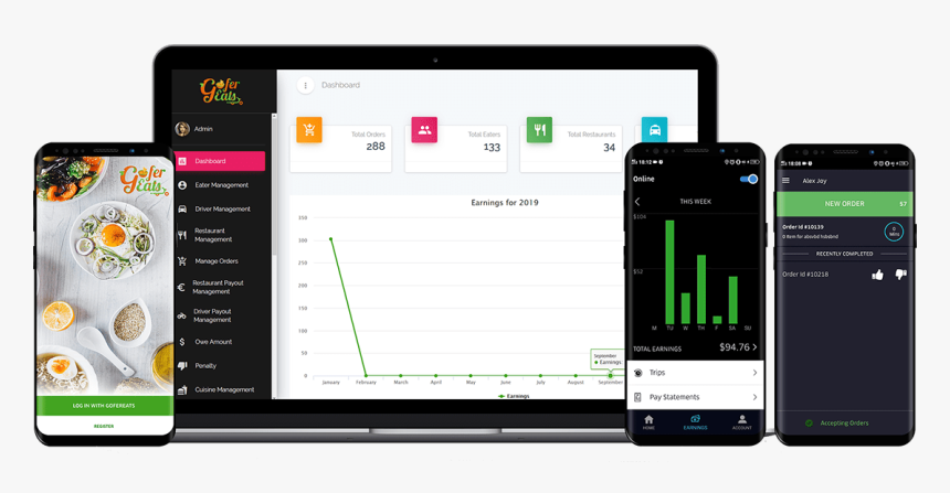 Ubereats Clone - Uber Eats Driver Dashboard, HD Png Download, Free Download