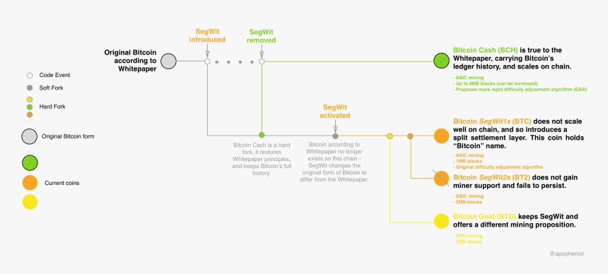 Diagram, HD Png Download, Free Download