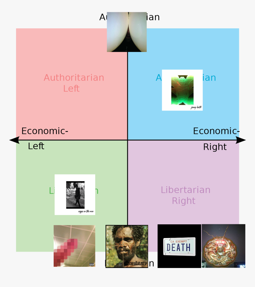 Death Grips Political Compass, HD Png Download, Free Download