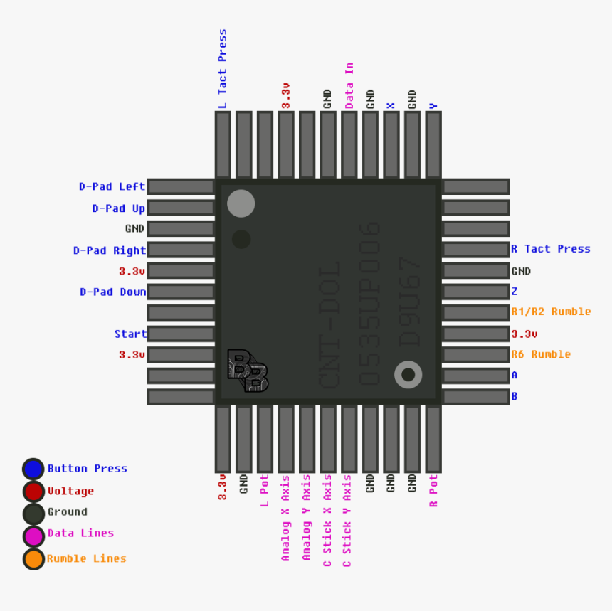 Gamecube Transparent C Stick - Gc Controller Pinout, HD Png Download, Free Download