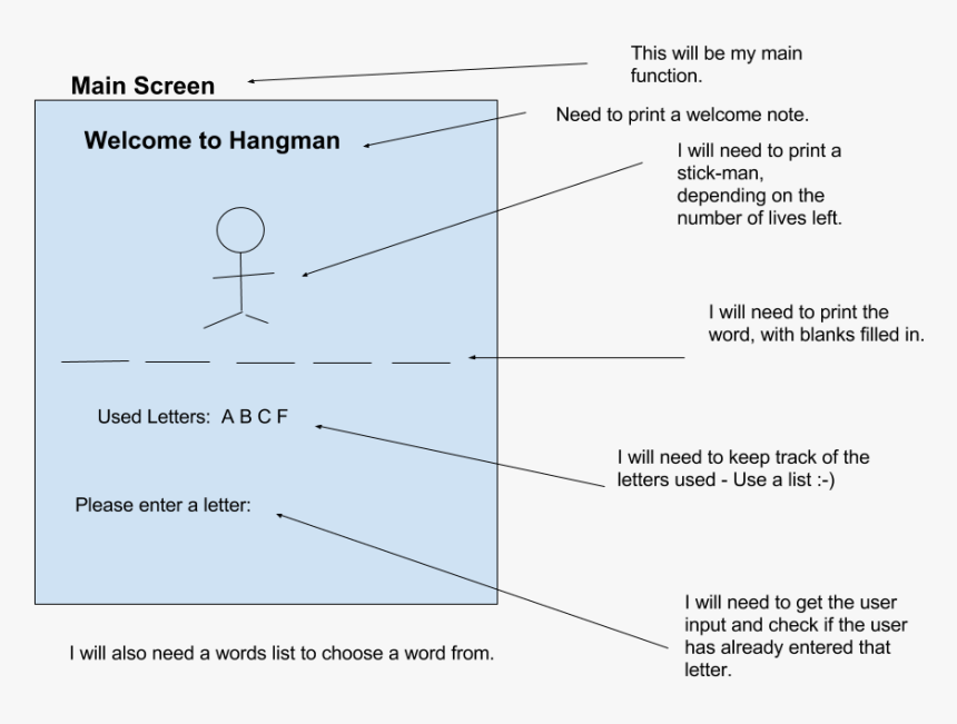 Handman Plan, HD Png Download, Free Download