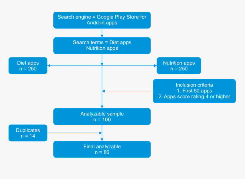 Google Search Strategy, HD Png Download, Free Download