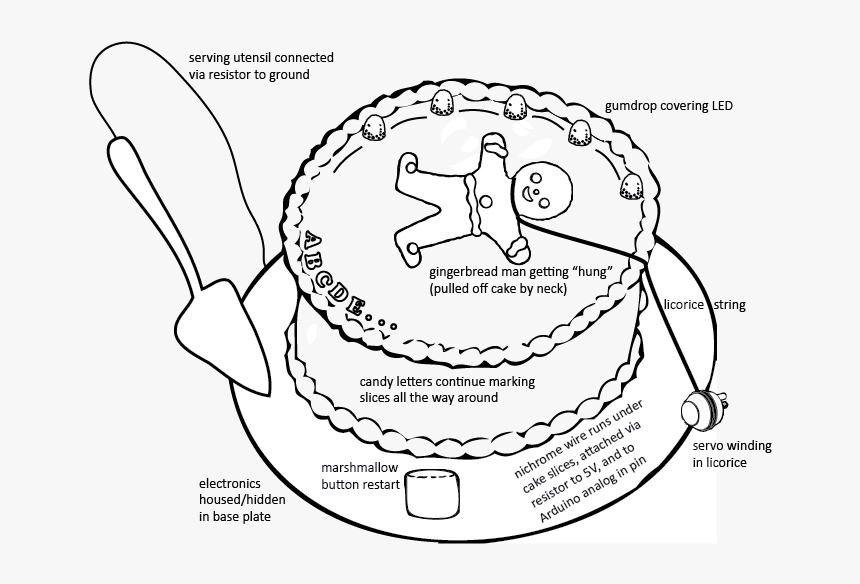 Mothers Day Coloring Pages, HD Png Download, Free Download