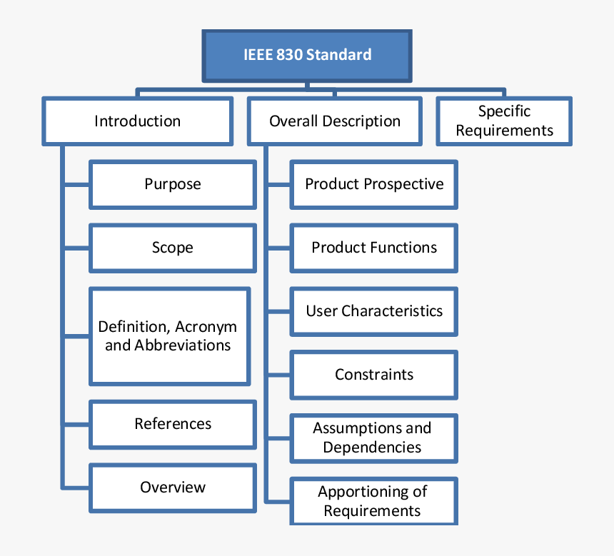 Ieee 830 Standard, HD Png Download, Free Download