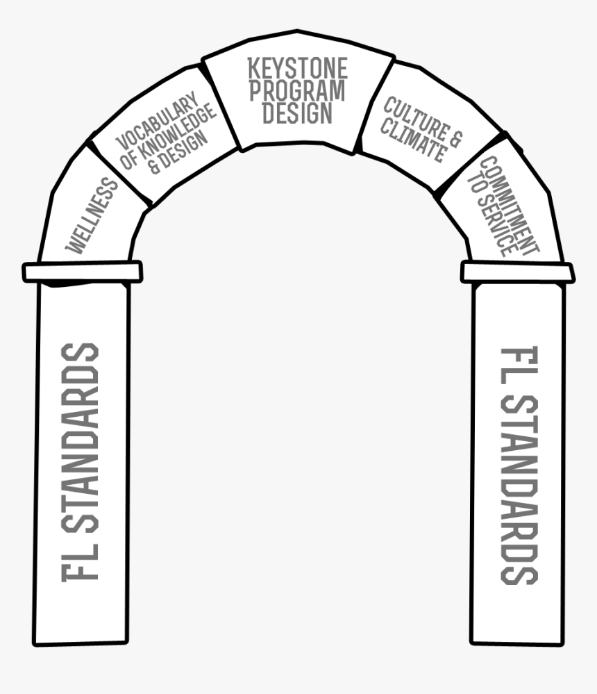 Arch Keystone Design, HD Png Download, Free Download