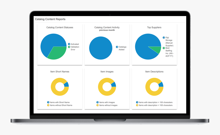 A Laptop Showing Sap Ariba"s Catalog And Content Management - Sugar Crm, HD Png Download, Free Download