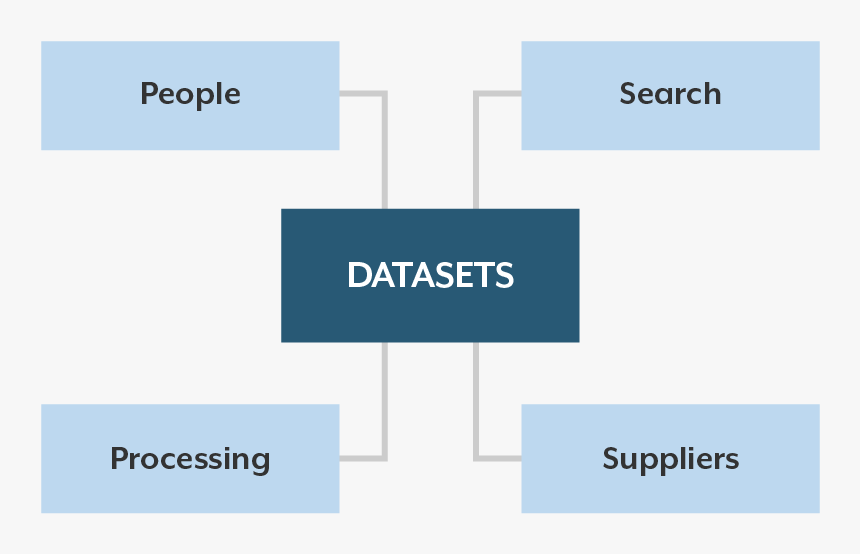 Alation Machine Learning Data Catalog - Graphics, HD Png Download, Free Download