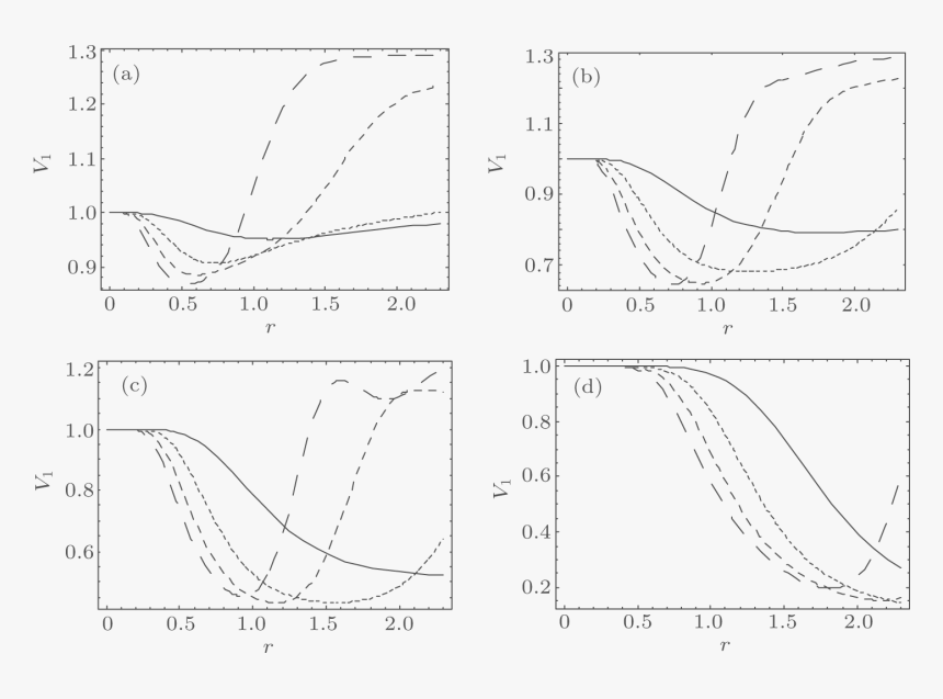 Effect Of The Dispersion On Multipartite Continuous - Diagram, HD Png Download, Free Download