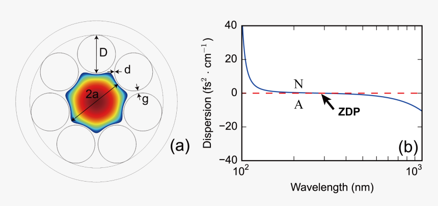 Screenshot, HD Png Download, Free Download