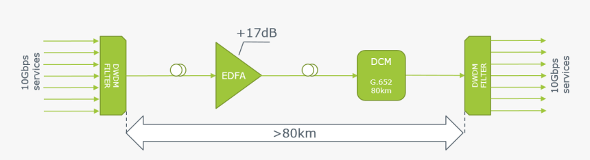 Dispersion Compensation Module, HD Png Download, Free Download