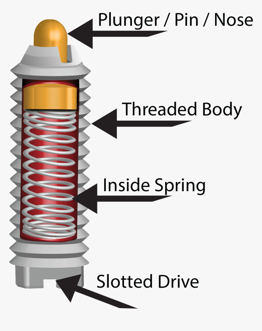 Spring Pin Locking Mechanism, HD Png Download, Free Download