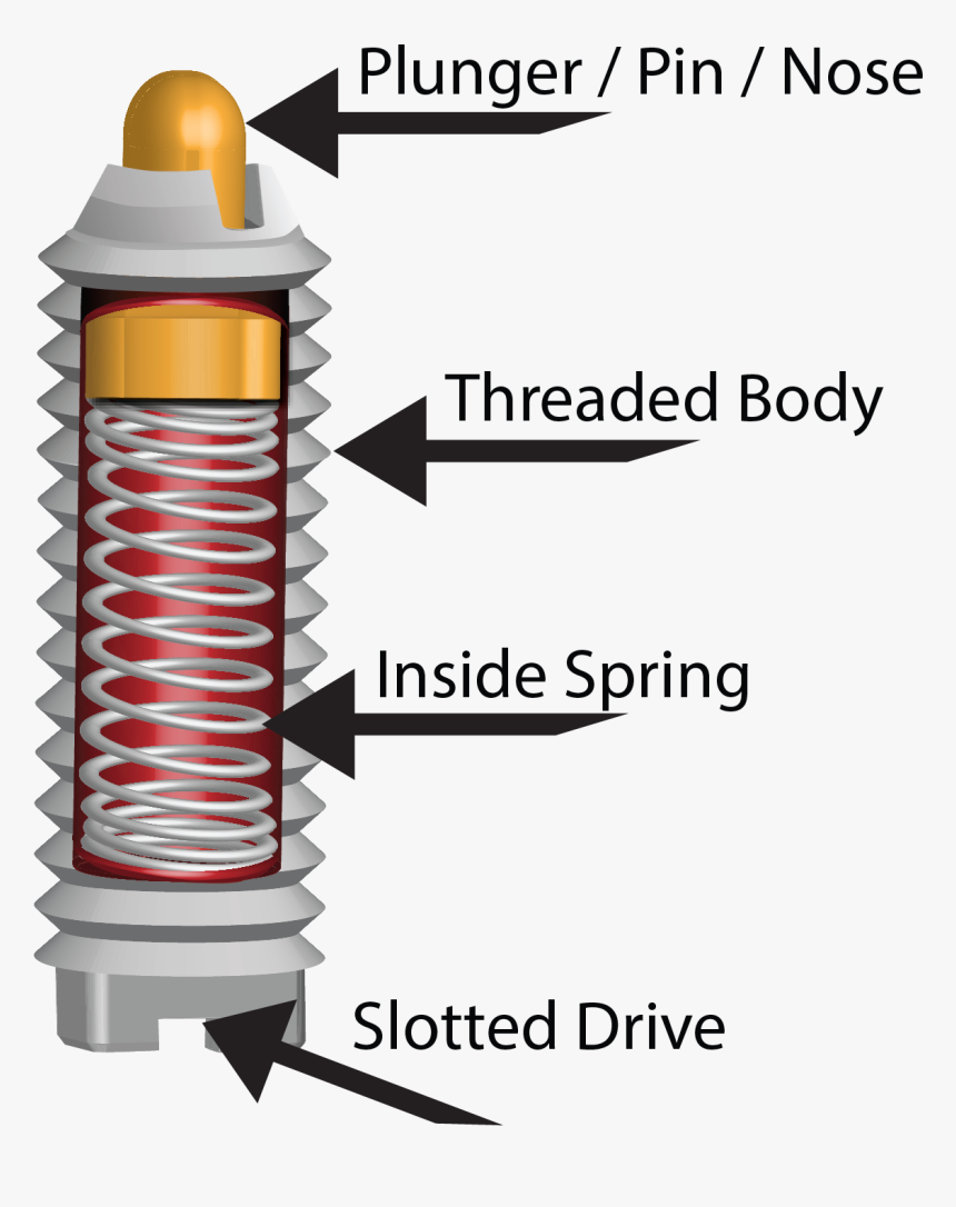 Spring Loaded Switch Mechanism At Tami Widmer Blog