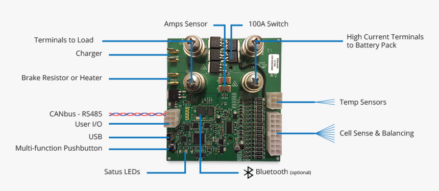 Bms Features - Battery Management System Circuit, HD Png Download, Free Download