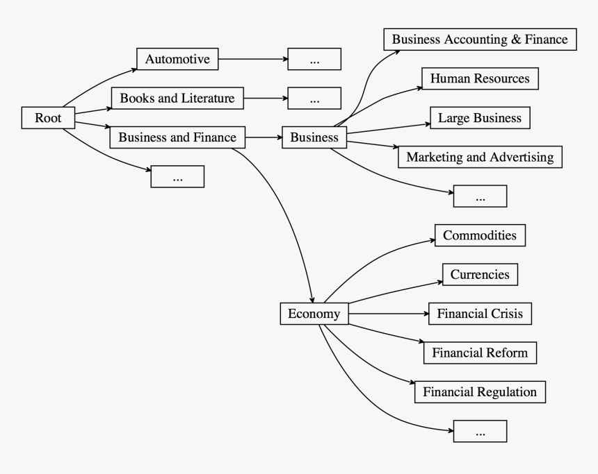 Diagram, HD Png Download, Free Download