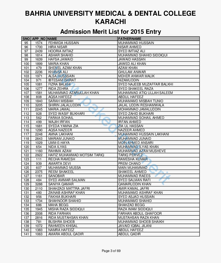 Bahria University Karachi Mbbs Merit List 2018, HD Png Download, Free Download