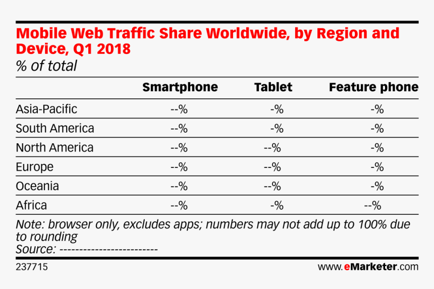 Apple Market Share 2011, HD Png Download, Free Download