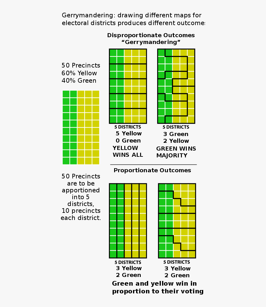 Gerrymandering Packing, HD Png Download, Free Download