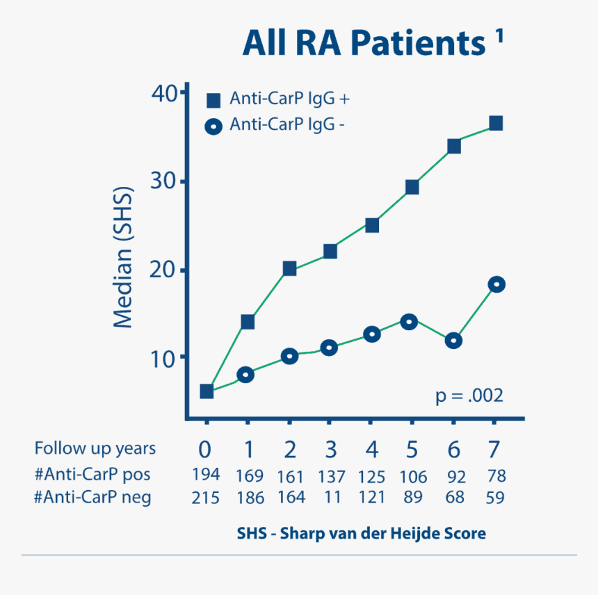 Anti-carp Graph - Rifaximin Dosage In Intestinal Bacterial Overgrowth, HD Png Download, Free Download