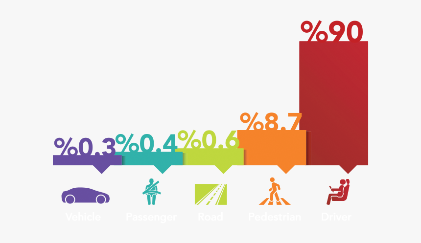 Graphic Design, HD Png Download, Free Download