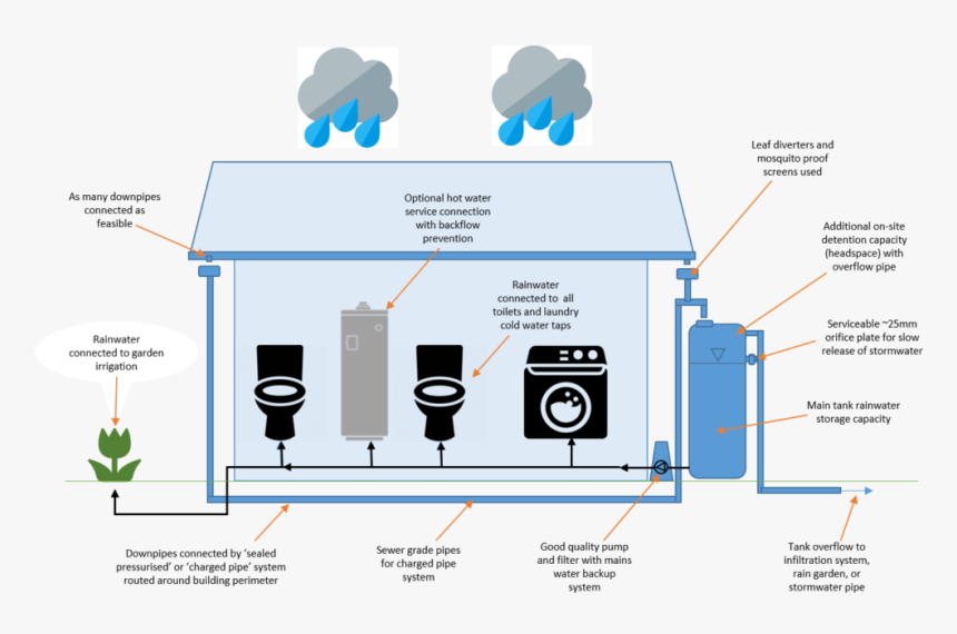 Diagram, HD Png Download, Free Download