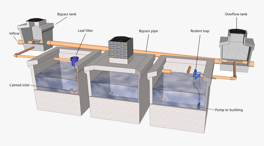 How The Aswaflow System Works - Table, HD Png Download, Free Download