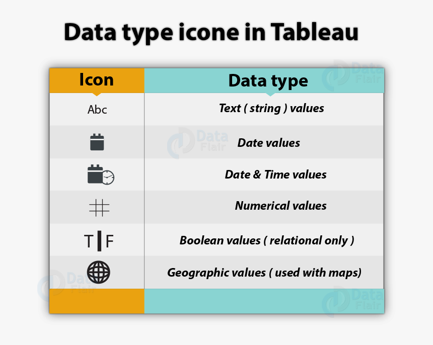 Tableau Data Types - Lypo Nano Max, HD Png Download, Free Download