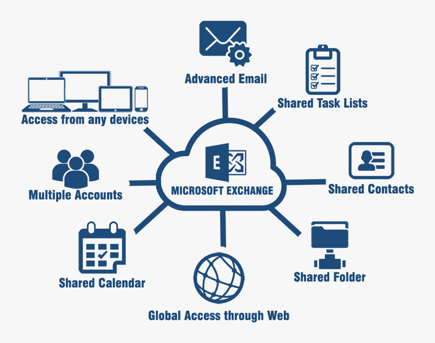 Ms hosting. MS Exchange 2013. Microsoft Exchange Server. Почтовый сервер Exchange. MS Exchange логотип.