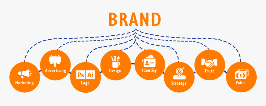 Brand Management, HD Png Download, Free Download