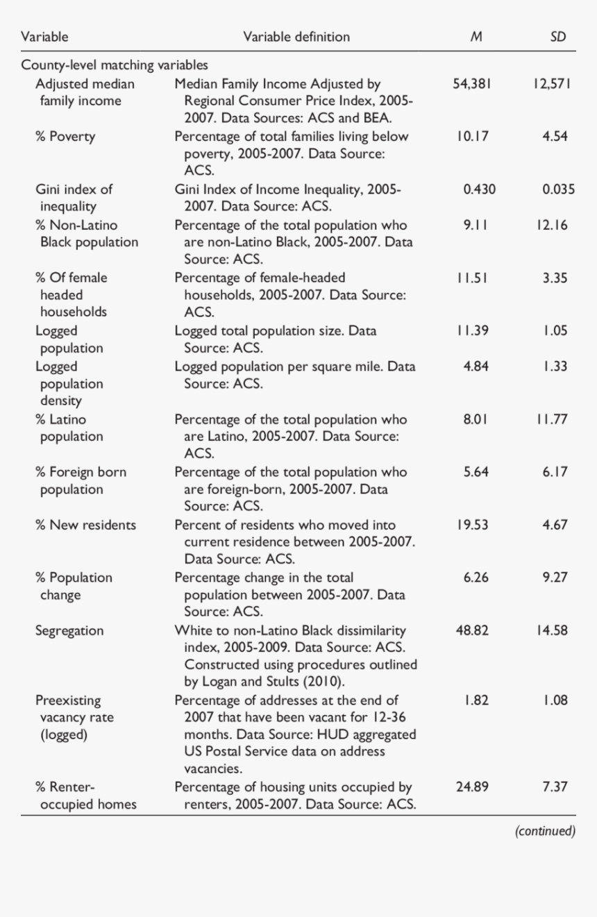 Transtheoretical Model Of Change Ten Processes Of Change, HD Png Download, Free Download