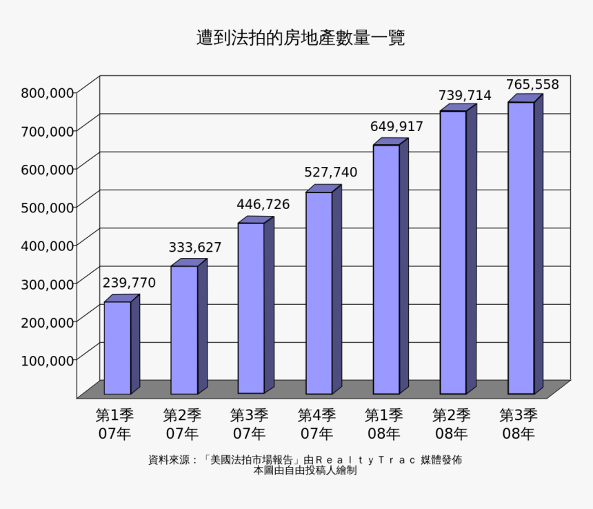 Patent Value Distribution, HD Png Download, Free Download