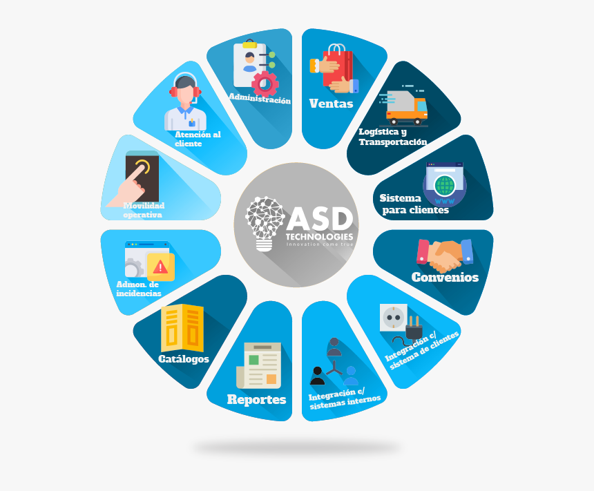 User Life Cycle Management, HD Png Download, Free Download