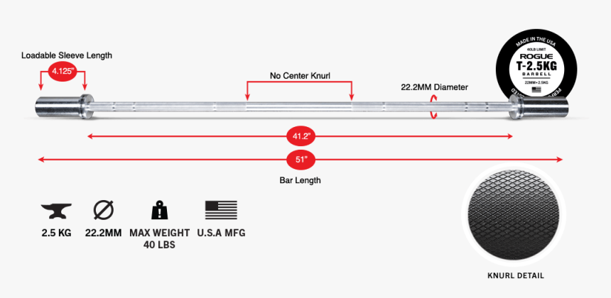 Diagram, HD Png Download, Free Download