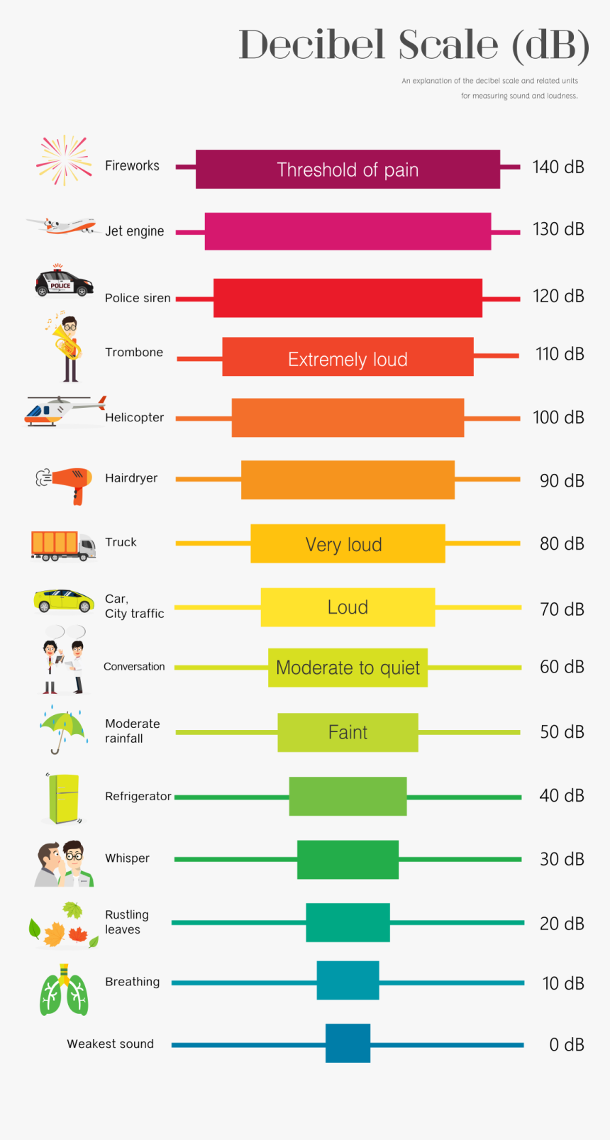 decibel-conversion-chart