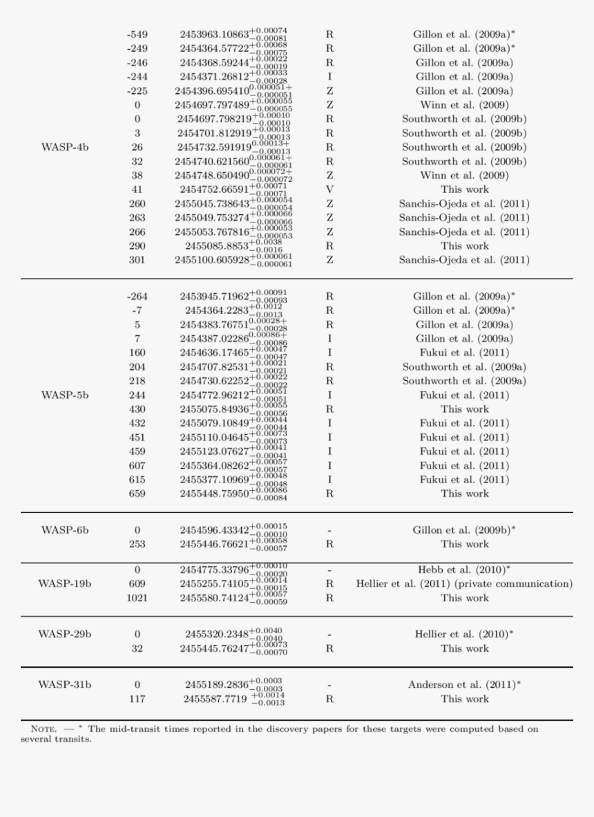 Document, HD Png Download, Free Download