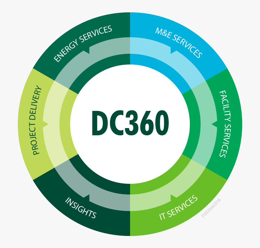 Cbre Data Centre Solutions, HD Png Download, Free Download