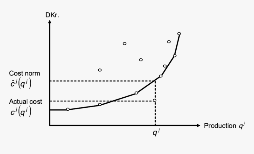 15 Cost Reimbursement Based On Yardstick Competition - Plot, HD Png Download, Free Download