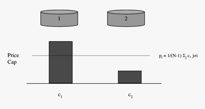 Diagram, HD Png Download, Free Download