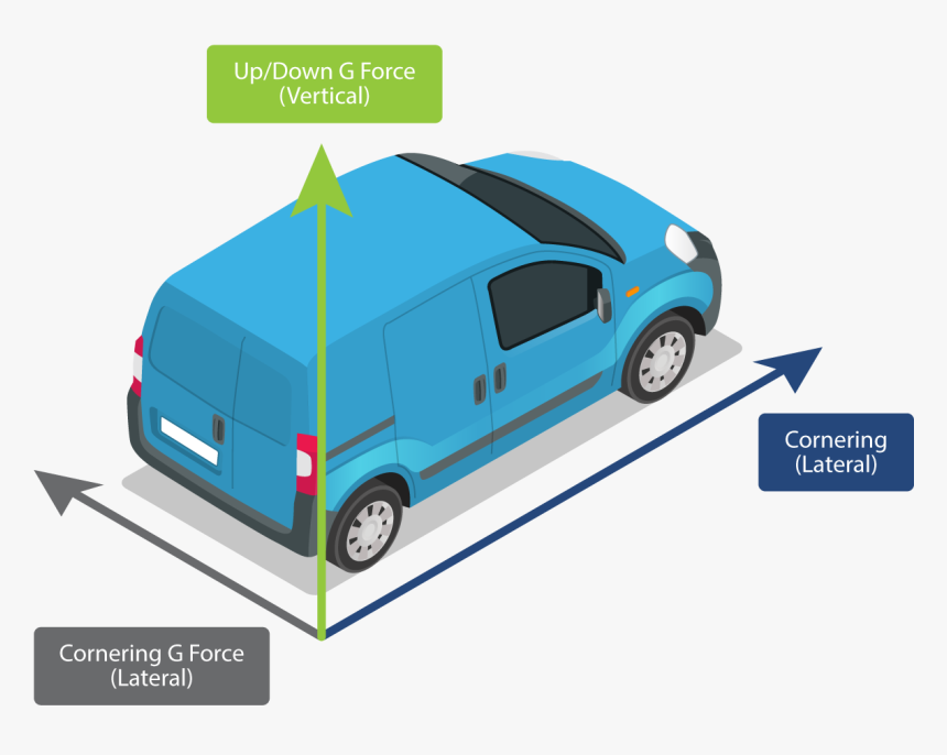 What Is G-force Cornering And Up Down - G Force In Cars, HD Png Download, Free Download