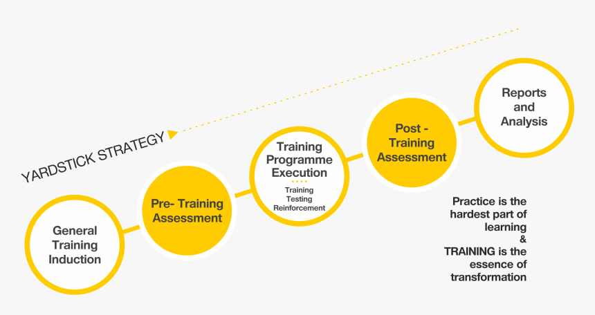 Yardstick Academy Training Strategy - Circle, HD Png Download, Free Download