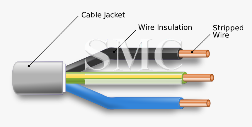 Electricity Clipart Electrical Wire - Cable In Electrical, HD Png Download, Free Download
