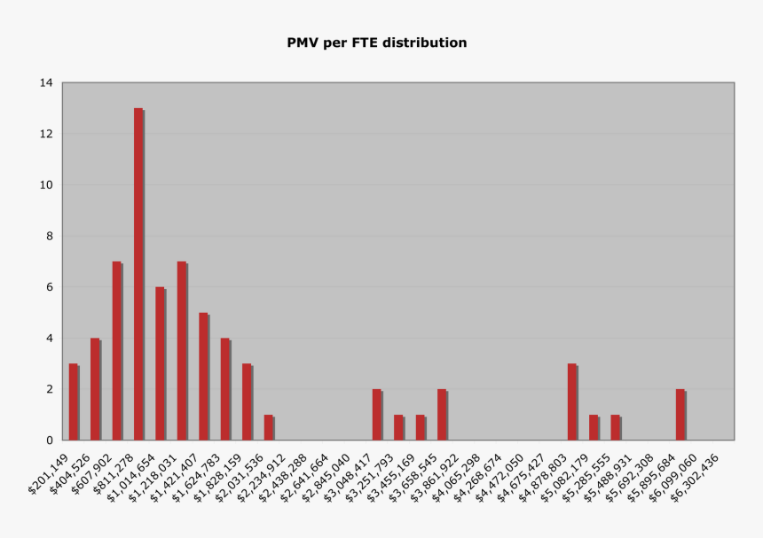 Plot, HD Png Download, Free Download