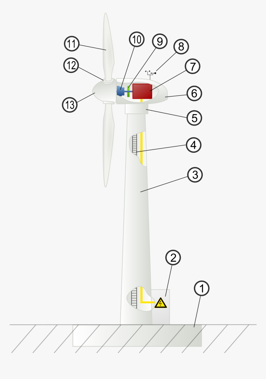 Wind Turbine, HD Png Download, Free Download