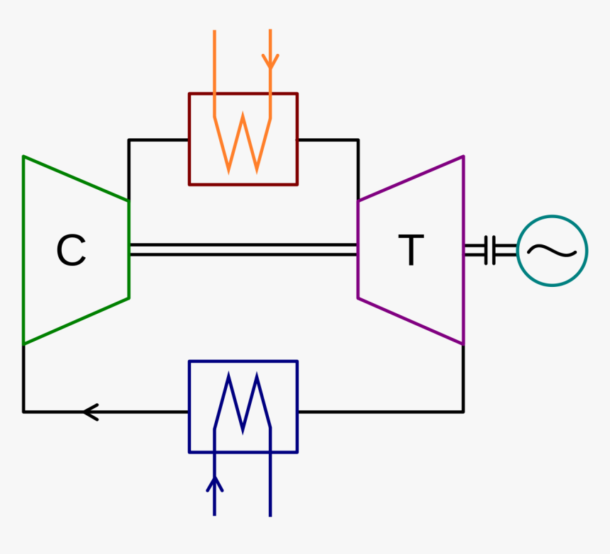 Ciclo De Brayton Fechado, HD Png Download, Free Download