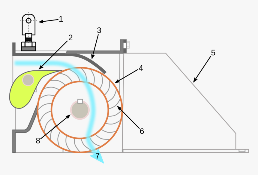 Turbina De Flujo Cruzado, HD Png Download, Free Download