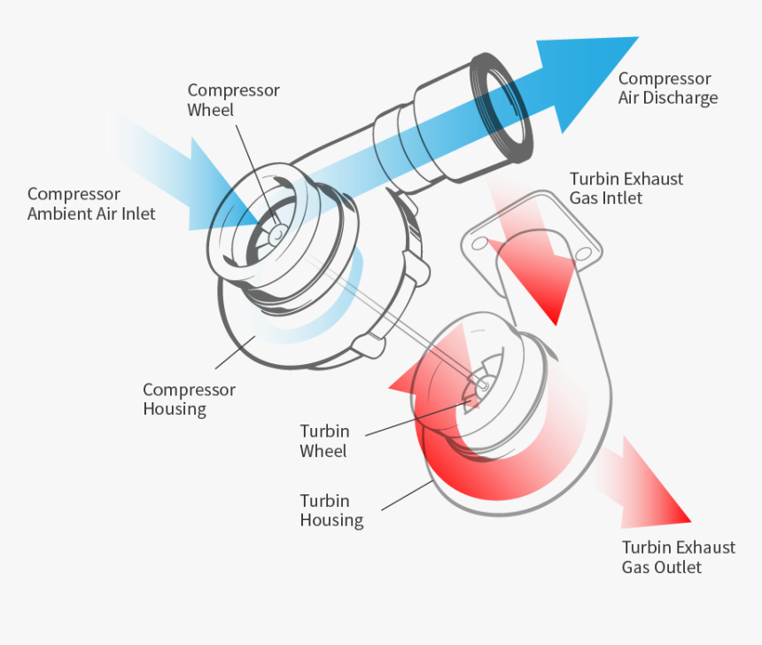 Turbo Works, HD Png Download, Free Download